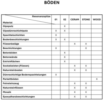 Resonanztaster - Zerstoerungsfreie Hohlstellenortung - Kopie