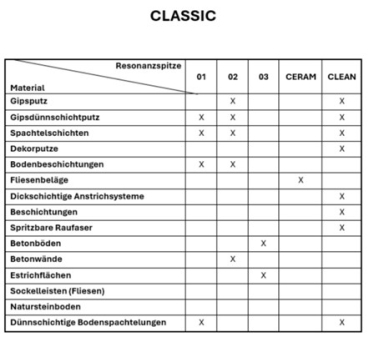 Preview: Resonanztaster - Zerstörungsfreie Hohlstellenortung - Hohlräume / Hohlstellen finden - "Classic Set"
