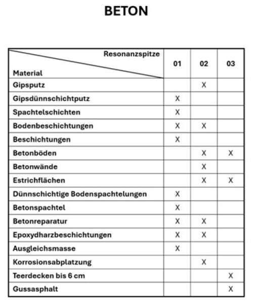 Resonanztaster - Zerstoerungsfreie Hohlstellenortung - Kopie