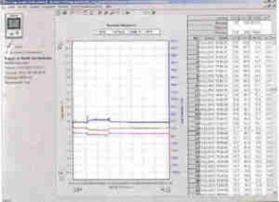 Software + USB Kabel fuer LOG100 Cryo